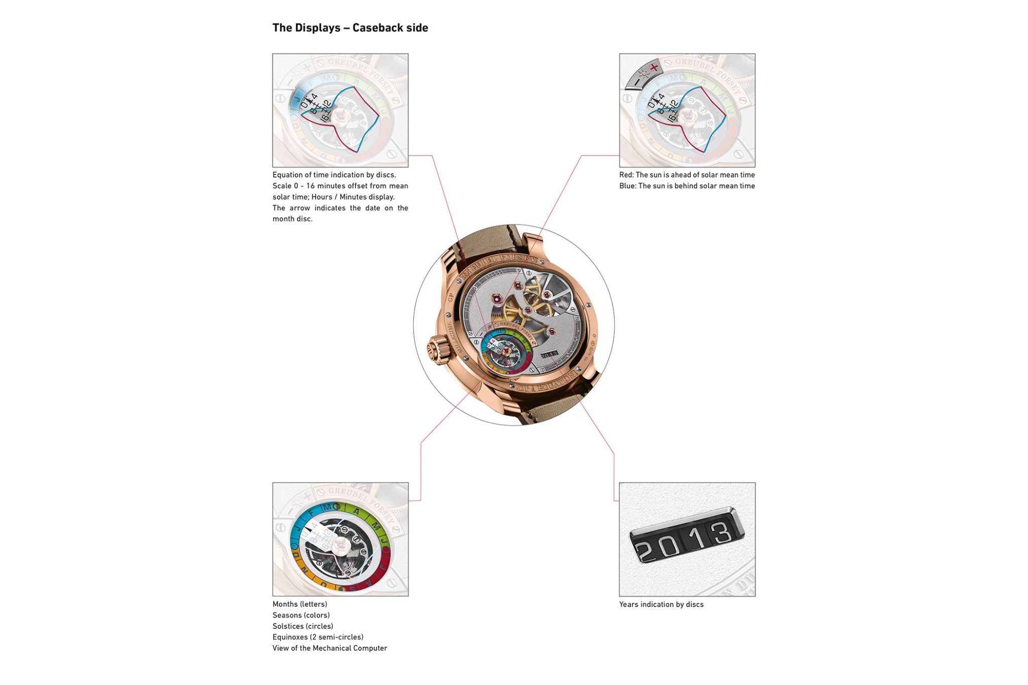 Greubel Forsey QP à Equation