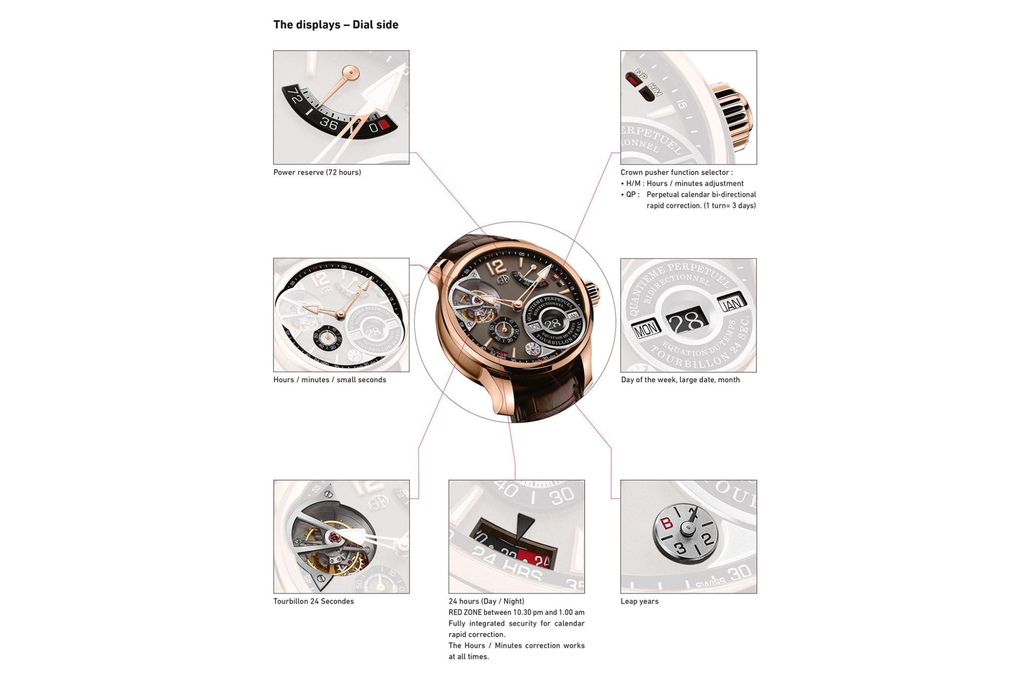 Greubel Forsey QP à Equation
