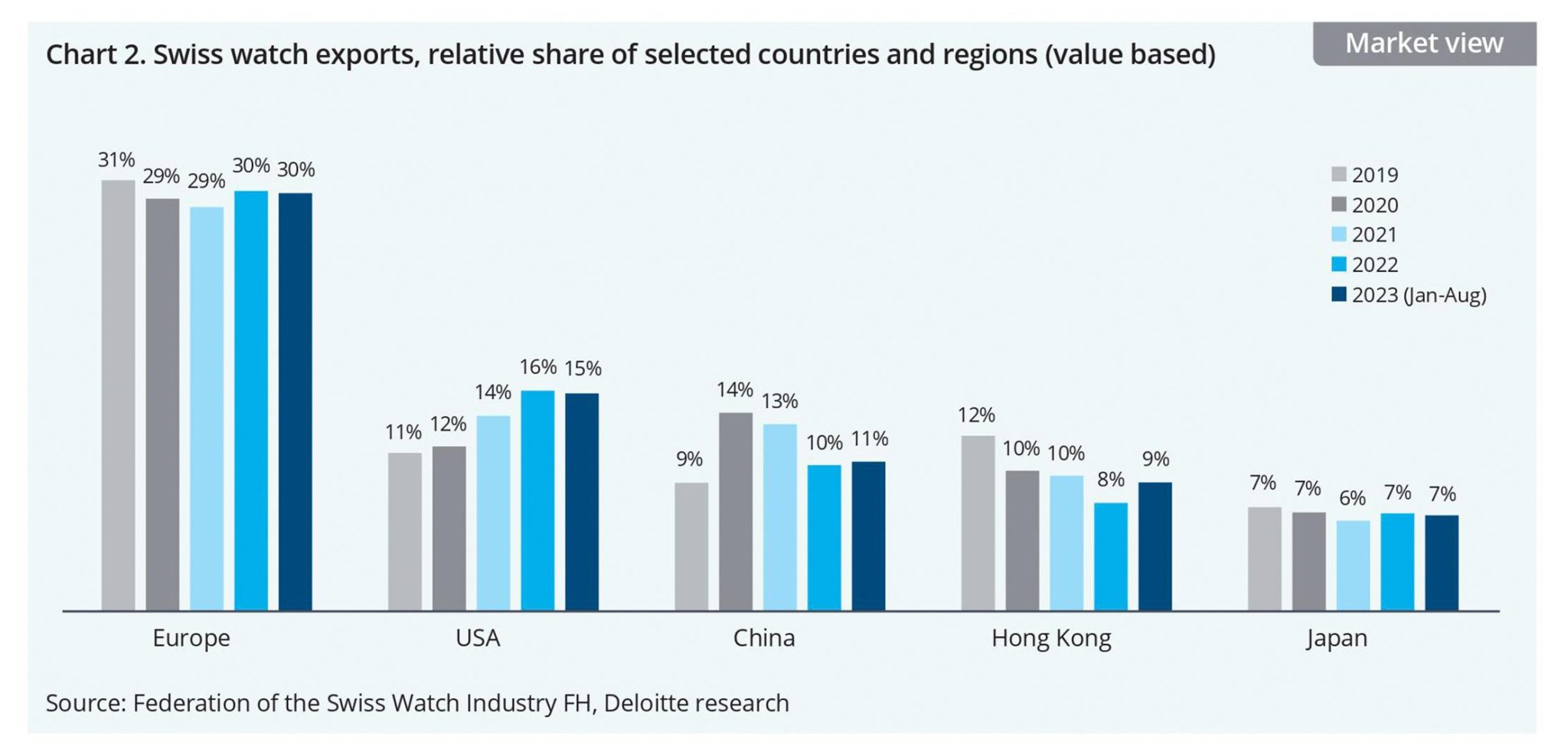 The-Deloitte-Swiss-Watch-Industry-Study-2023-4