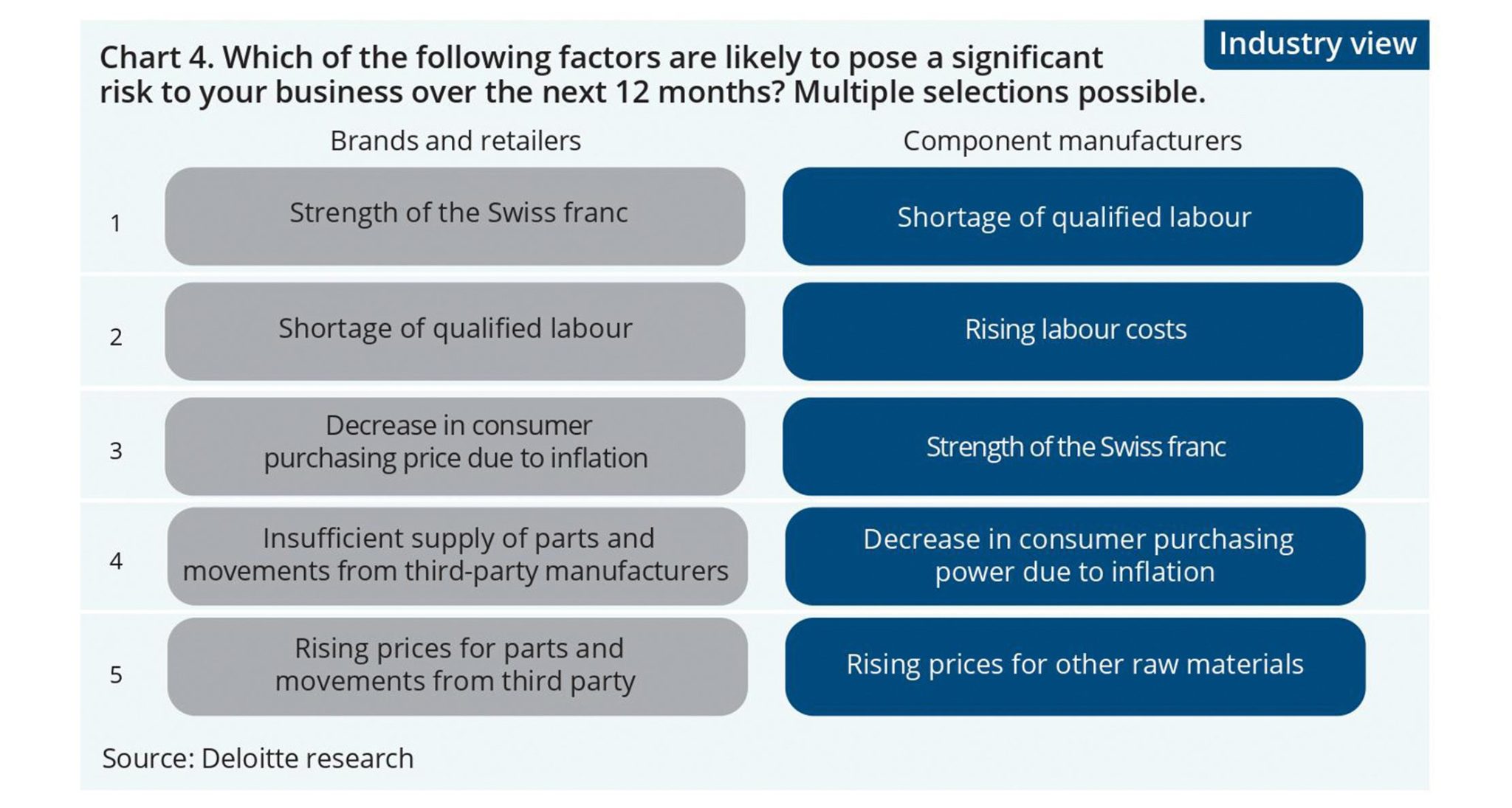 The-Deloitte-Swiss-Watch-Industry-Study-2023-5