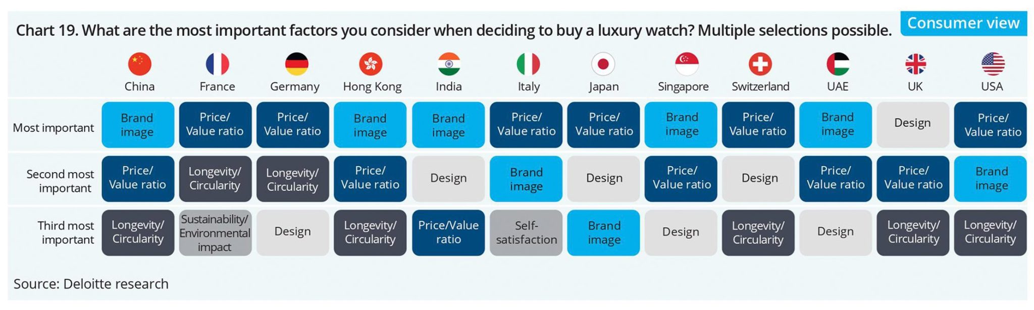 The-Deloitte-Swiss-Watch-Industry-Study-2023-8
