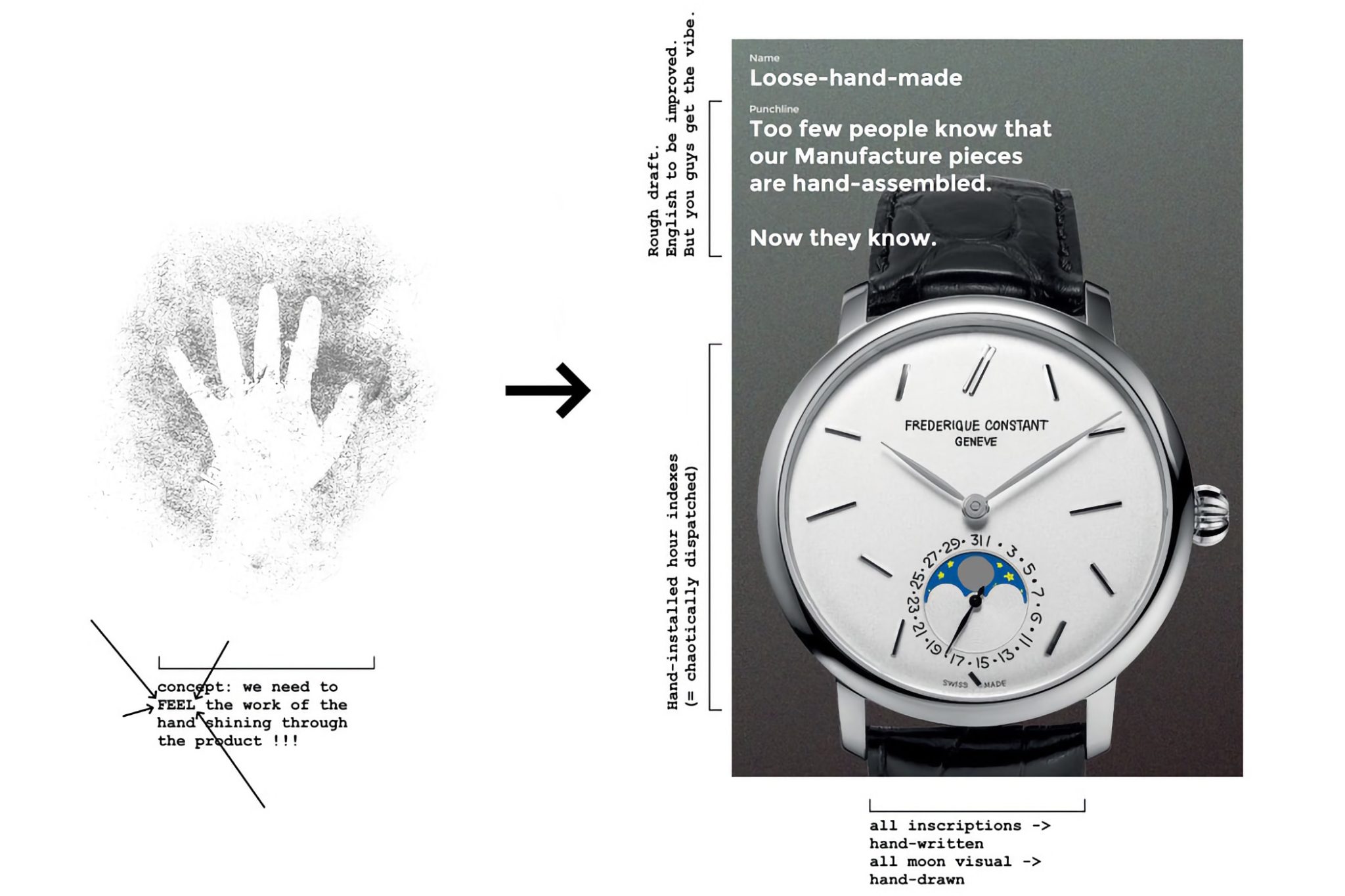frederique-constant-x-seconde-seconde-slimline-moonphase-date-manufacture-concept