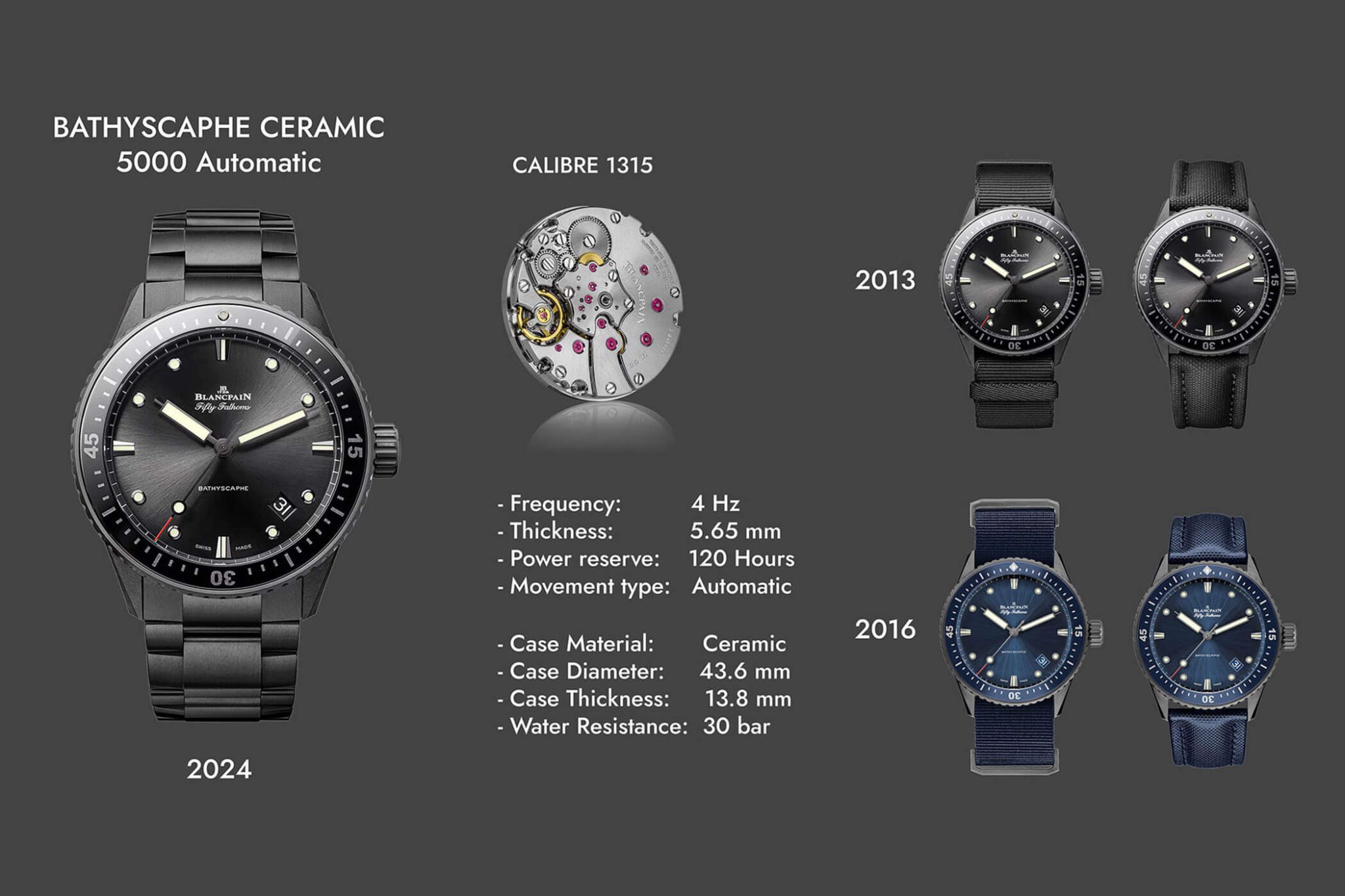 blancpain-overview-fifty-fathoms-bathyscaphe-reference-5000