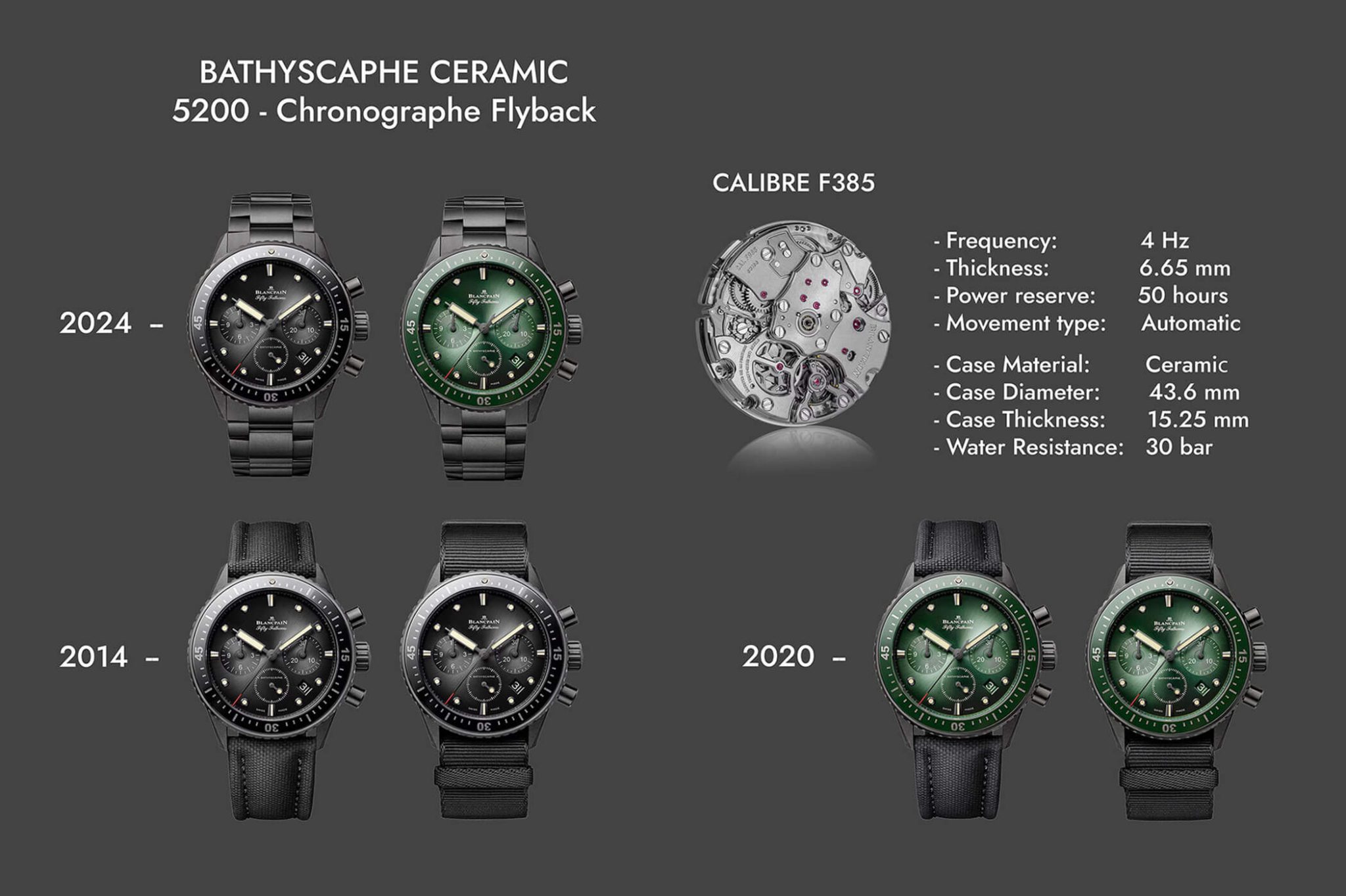 blancpain-overview-fifty-fathoms-bathyscaphe-reference-5200