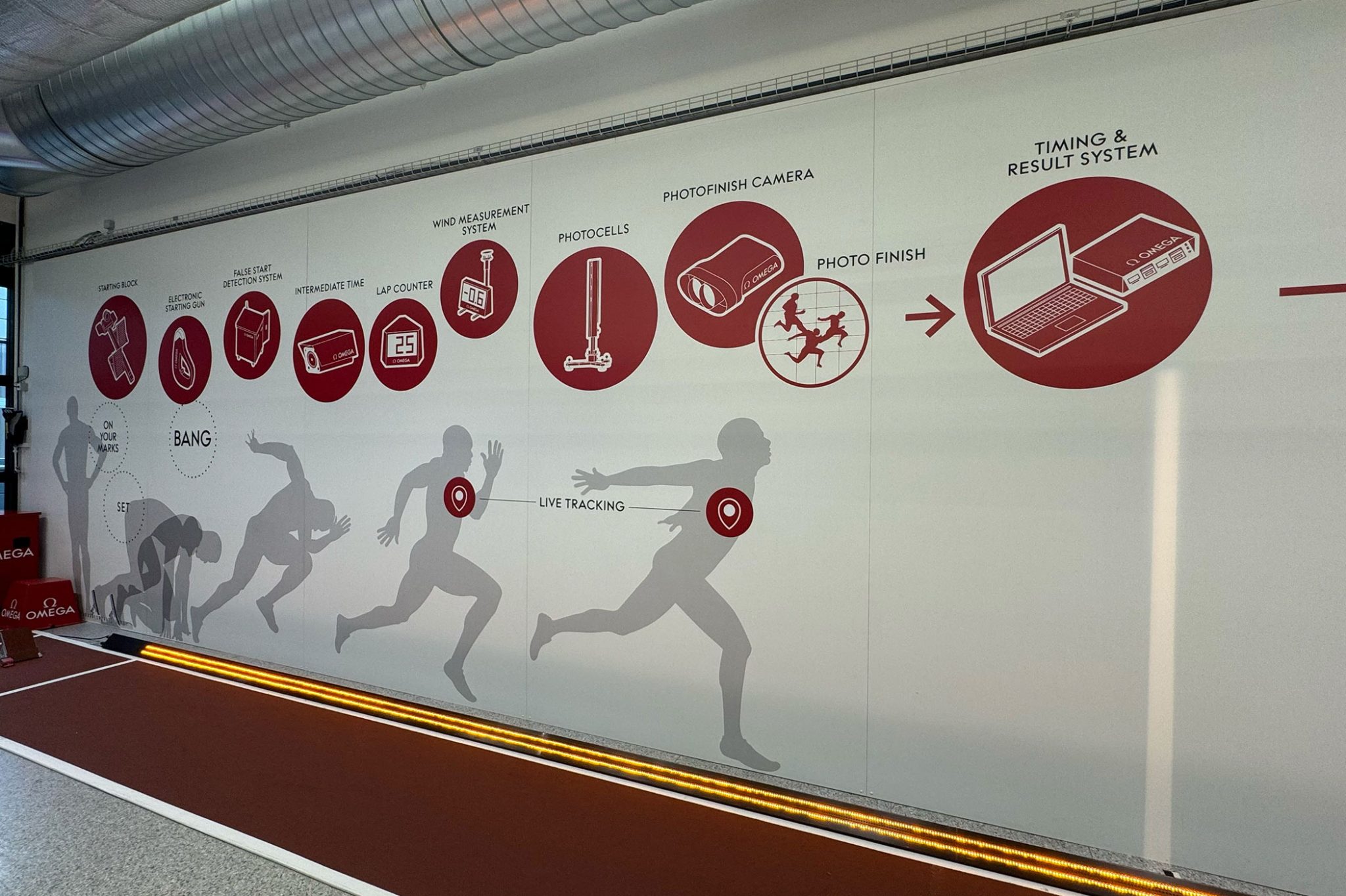omega-motion-sensors-on-the-bodies-of-athletes-min