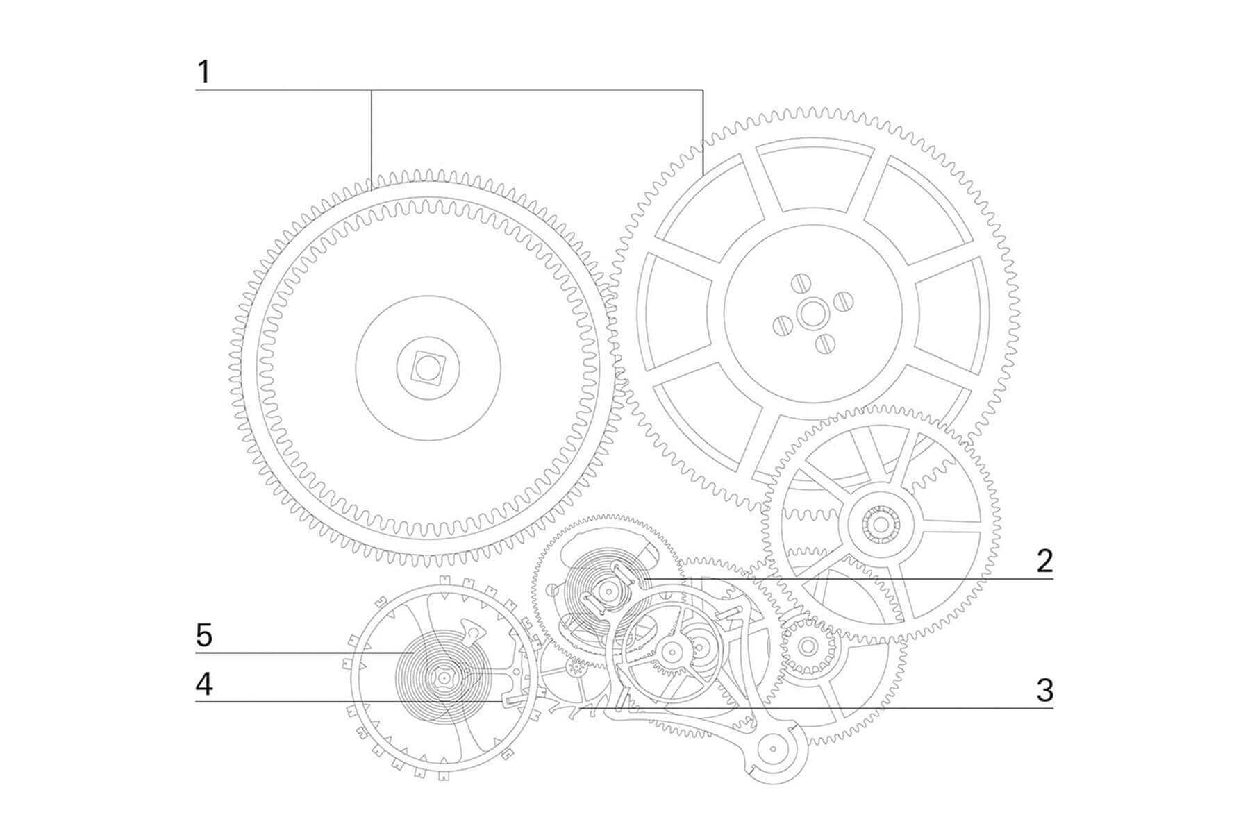 the-patented-tensioning-system-of-the-richard-lange-perpetual-calendar-terraluna