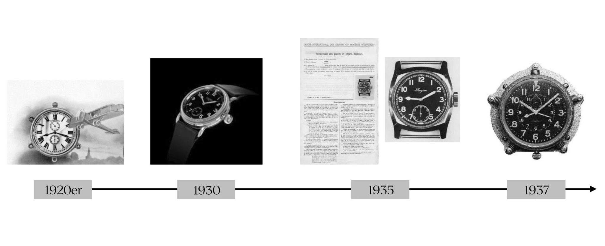 Longines-historical-timeline-Pilot-Majetek-from-1920-to-1937-timeline