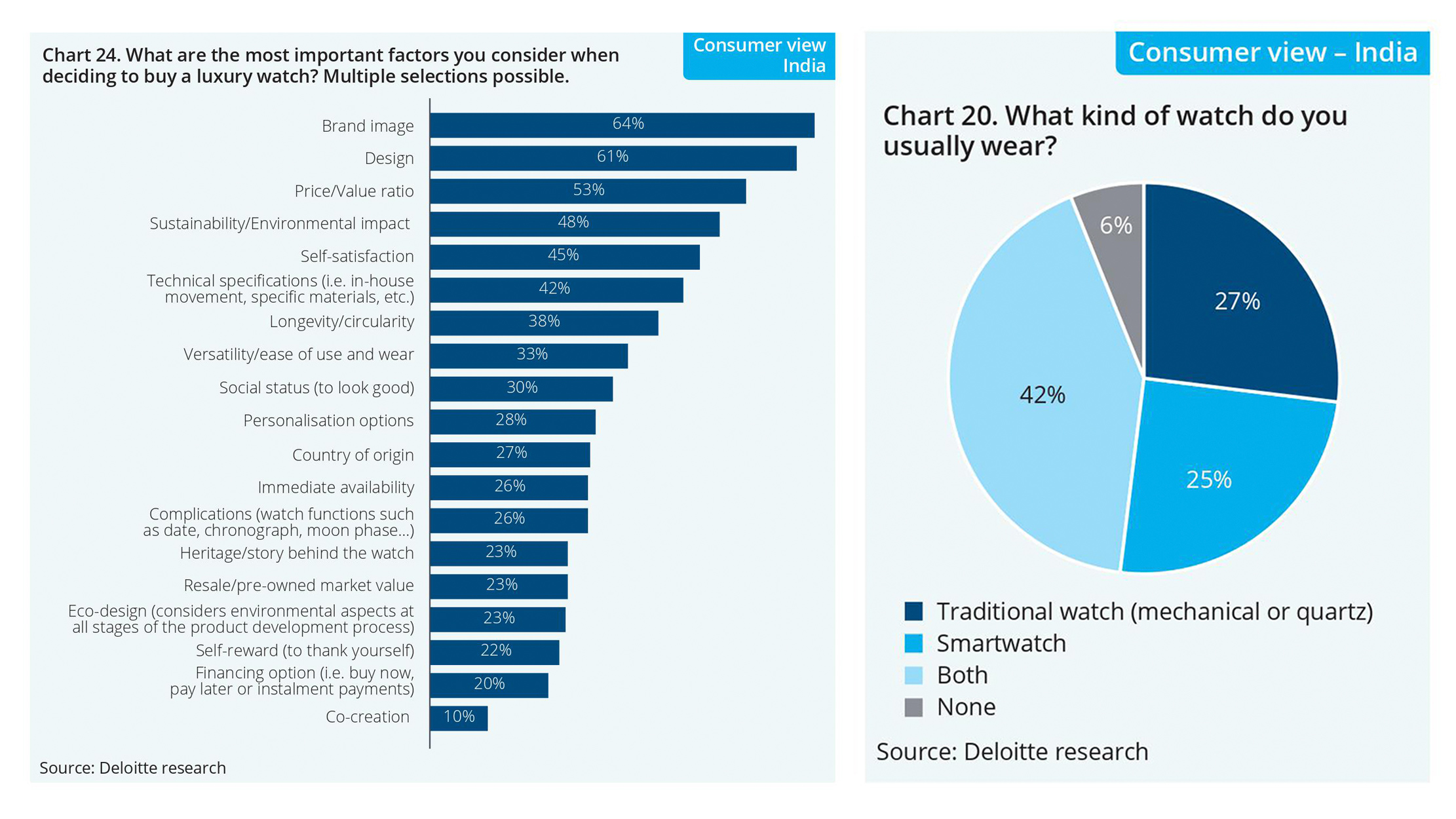 Deloitte swiss watch industry study 2021 sale