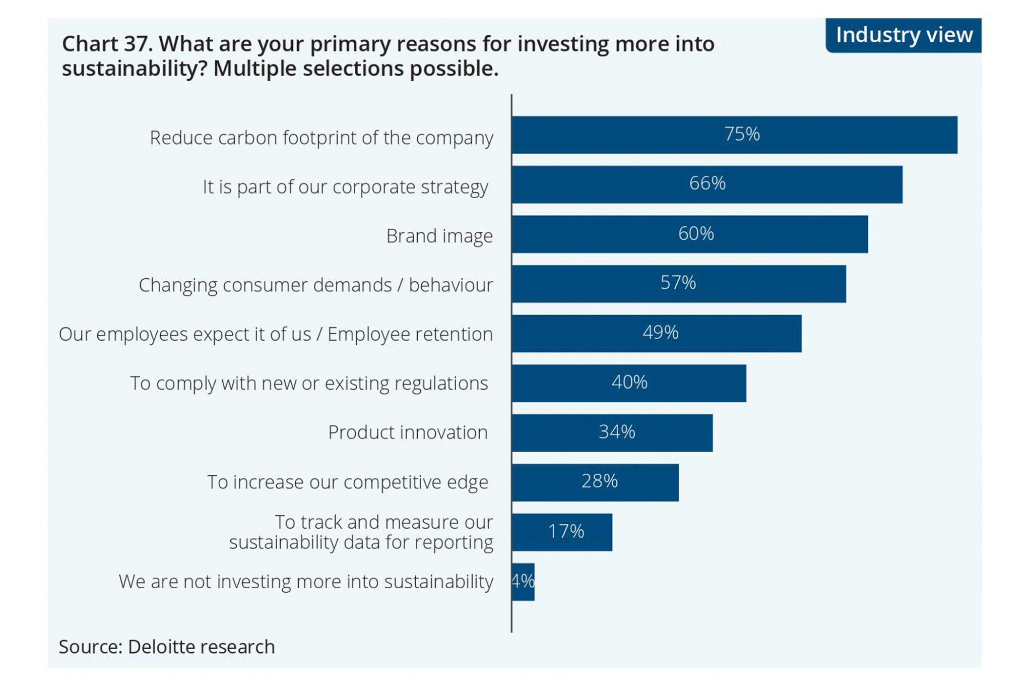 The-Deloitte-Swiss-Watch-Industry-Study-2023-9